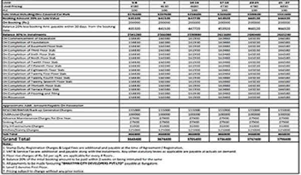 Cost Sheet & Additional Charges Cost Sheet & Additional Charges