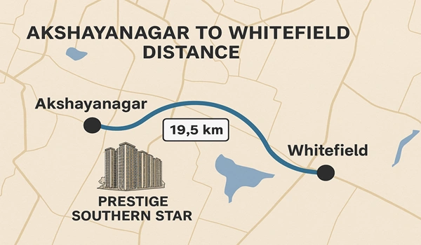 Akshayanagar to Whitefield distance