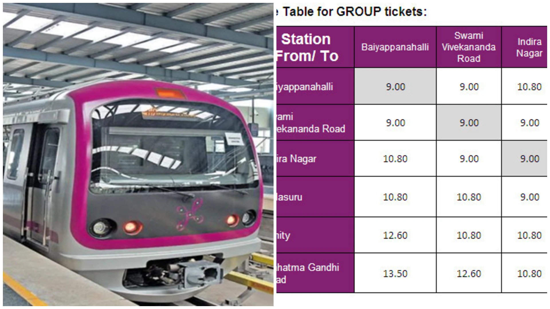 Metro Pass Rate & Charges Summary