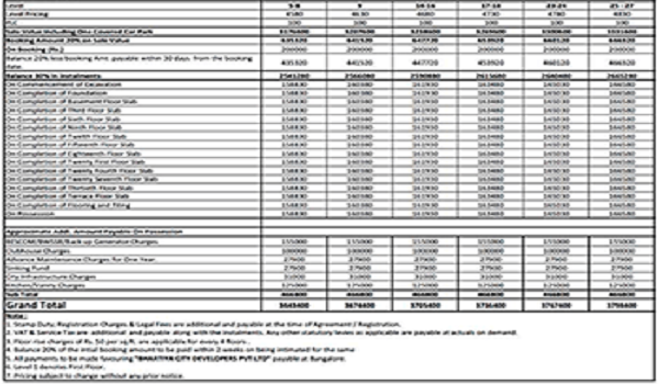 Prestige Southern Star Cost Sheet